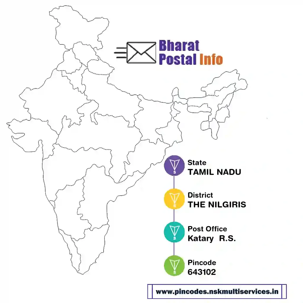 tamil nadu-the nilgiris-katary  r.s.-643102